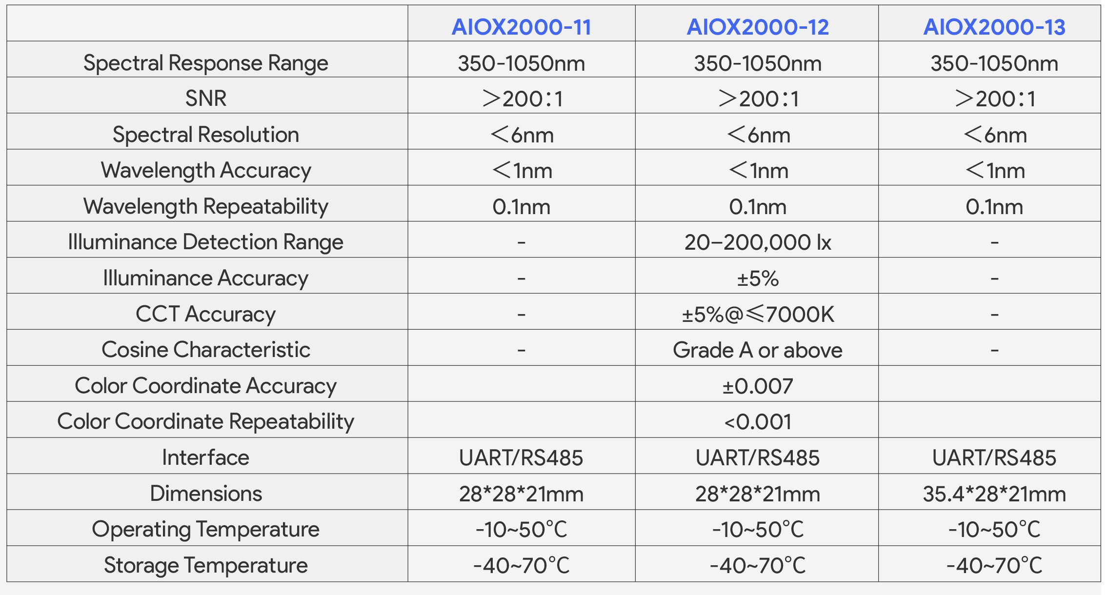 产品表格_aiox2000-en.jpg