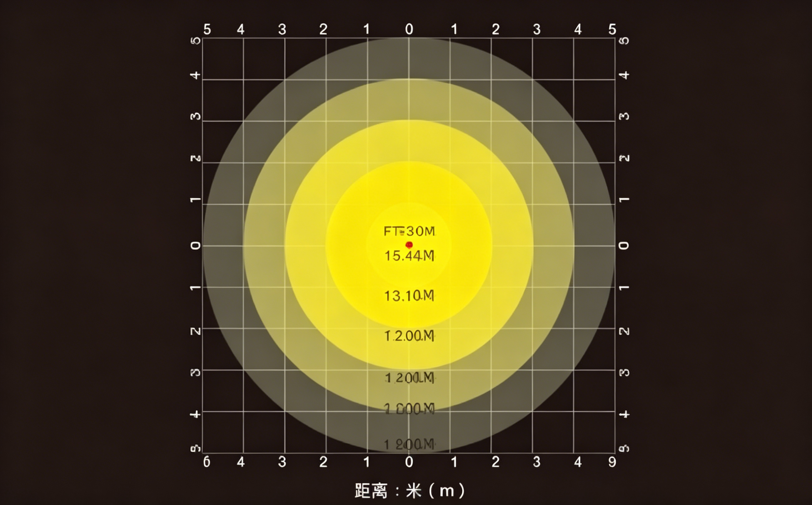 Photometric Parameter Measurement