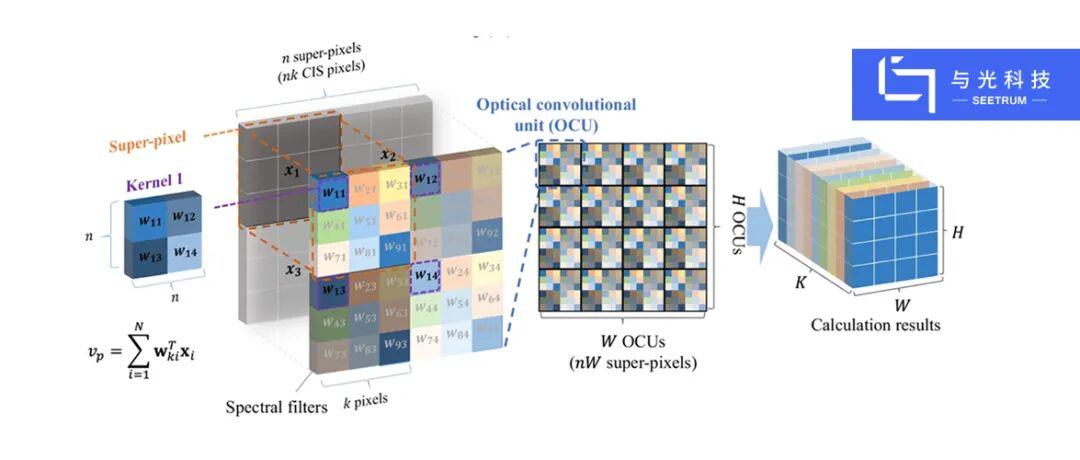 Spectral Imaging Chip 2.0: Seetrum Team Unveils the World’s First Matter Spectral Chip