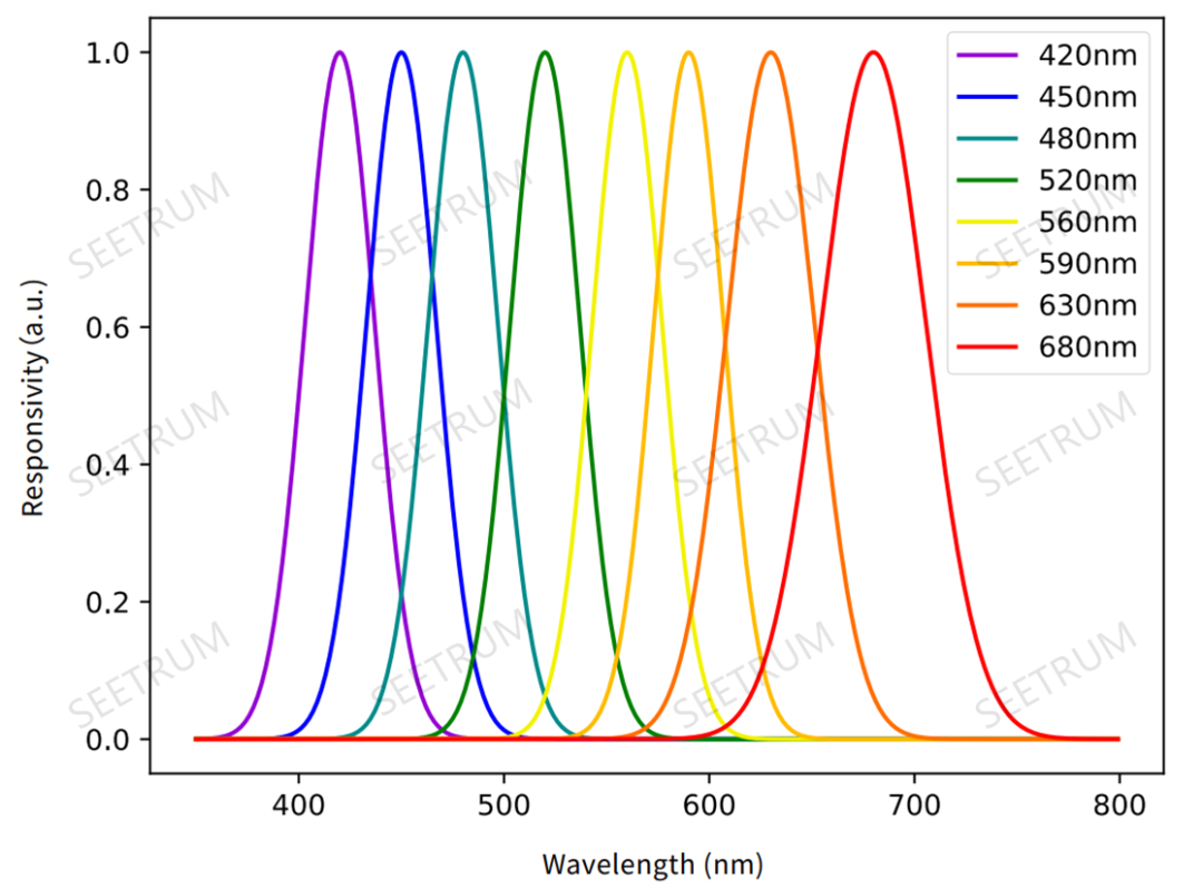 SEETRUM’s Latest Spectrum Chip Will Be Exhibited at CIOE2021(图4)