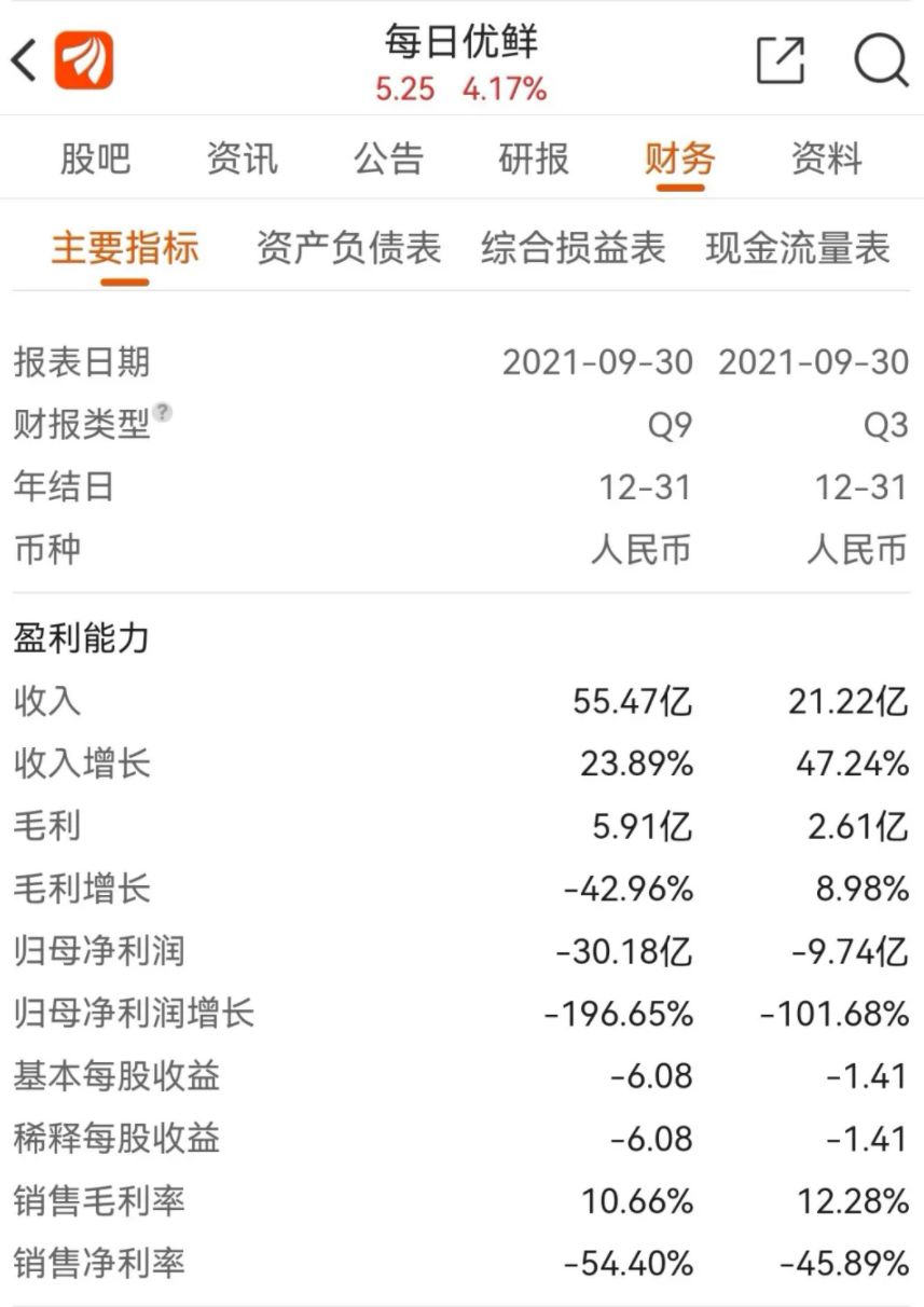 果品流通过程损耗高达30%怎么办？与光科技给你解决方案(图1)