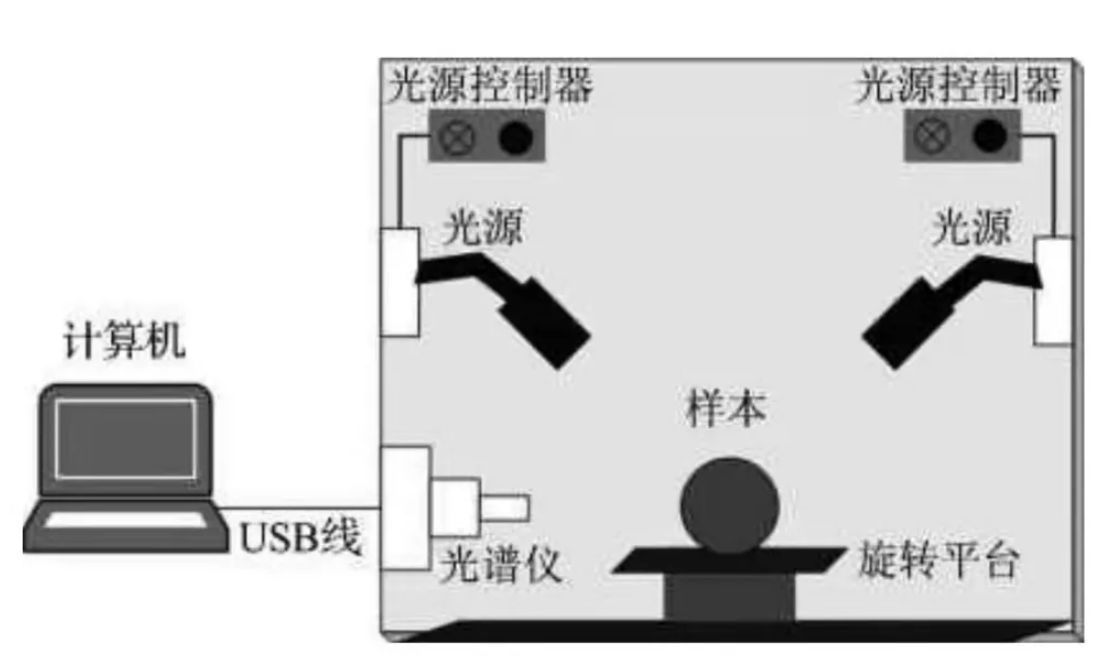 果品流通过程损耗高达30%怎么办？与光科技给你解决方案(图5)